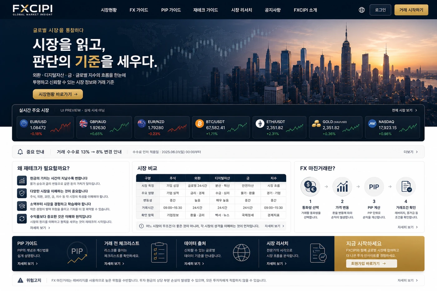 OANDA, BINANCE, TradingView 데이터 출처 안내